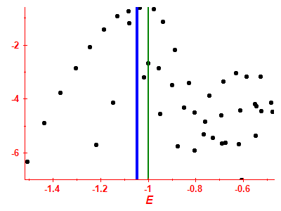 Strength function log